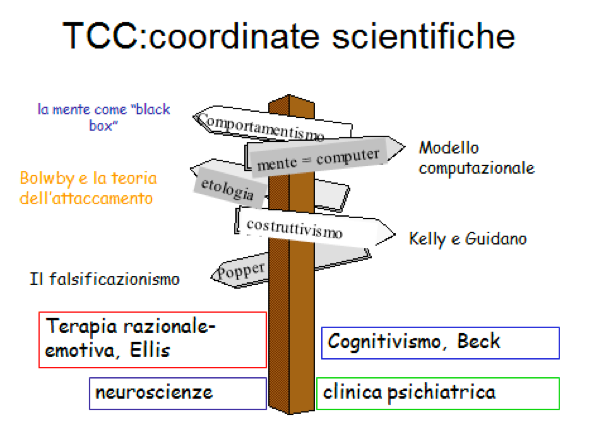 psicoterapia-cognitiva